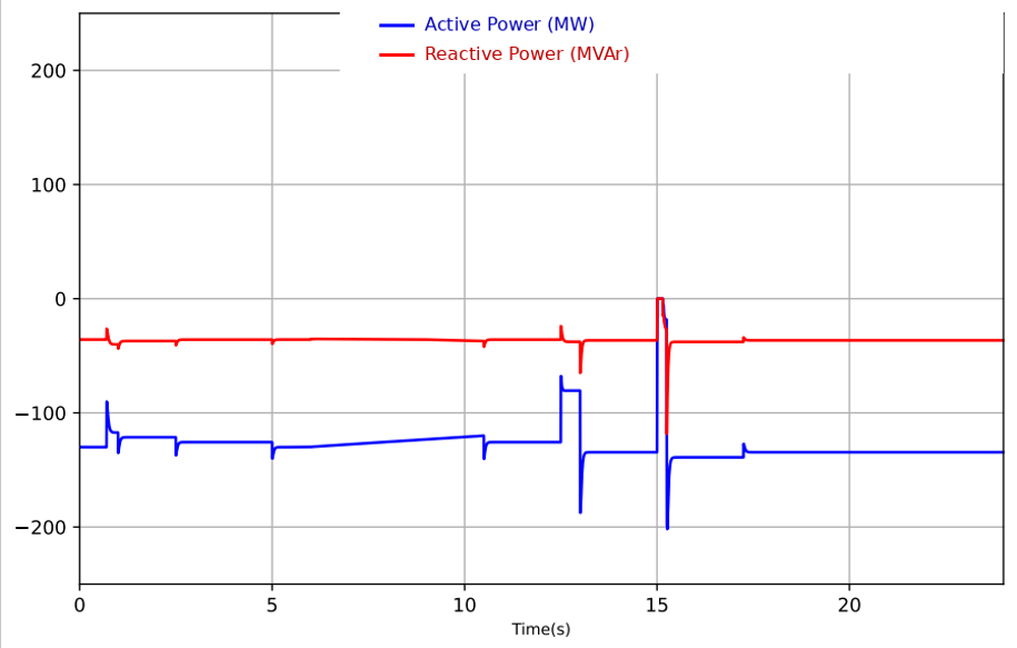Data Center Modelling in PSS/E and PSCAD